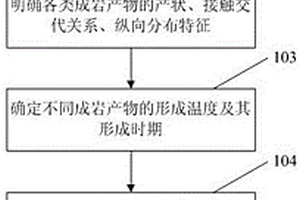 判斷次生孔隙成因的方法