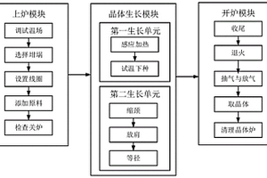 摻鈰及摻鉺的硅酸鐿閃爍晶體及其制備方法