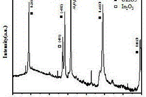 (InxGa1-x)2O3寬禁帶半導(dǎo)體材料的制備方法及其應(yīng)用
