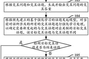 交互問題生成方法、裝置、存儲介質(zhì)及計(jì)算機(jī)設(shè)備