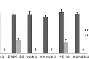 復合植物提取物、制備方法及應用