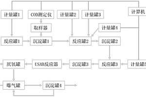 菌渣厭氧消化廢水處理系統(tǒng)