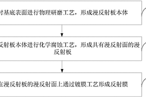 漫反射板的制作方法及漫反射板