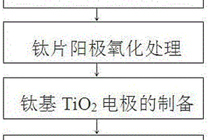 鈦基亞氧化鈦多孔電極的制備方法