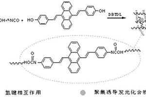 聚集誘導(dǎo)發(fā)光自修復(fù)形狀記憶聚合物及其制備方法