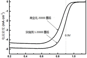 多維孔道結(jié)構(gòu)的合金催化劑及其制備方法和用途