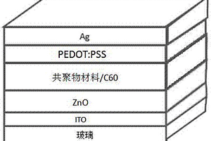 含側鏈三苯胺共聚物的合成和應用