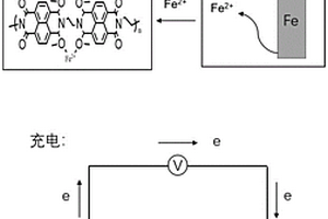 基于共軛羰基的聚酰亞胺的制備方法及其在鐵離子電池負極材料方面的應用