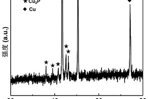 Cu<Sub>3</Sub>P-CuO復(fù)合柔性鋰離子電池負(fù)極材料的制備方法