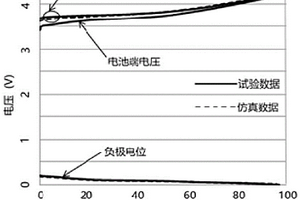 基于預(yù)防析鋰的鋰離子電池快速充電方法