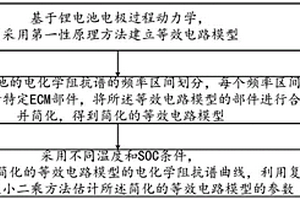 固-液混合鋰電池阻抗譜的等效電路模型建立方法及裝置