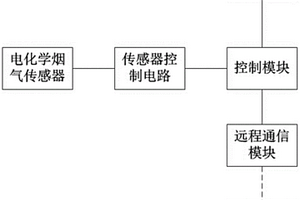 用于配電站的火災(zāi)預(yù)警裝置