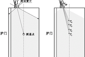 稀土晶體生長設(shè)備、稀土晶體生長工藝及應(yīng)用