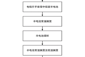 比較鋰離子電池碳負(fù)極材料低溫性能的方法