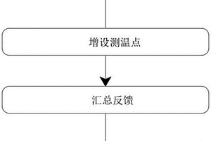 控制燒結(jié)料層熱狀態(tài)的方法