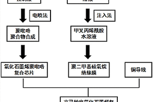 溫度傳感器的制備方法、溫度傳感器及其應(yīng)用