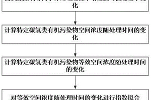 低壓氧等離子體清洗有機(jī)污染物的性能評(píng)價(jià)方法