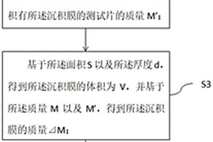 沉積膜的致密性的表征方法及電池片的制造方法