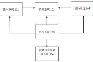 模擬稠油散熱規(guī)律實驗裝置