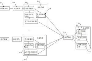 旅游數(shù)據(jù)存儲系統(tǒng)