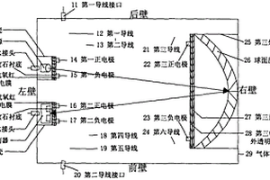 基于銅鈧氧紅外透明導(dǎo)電膜的氣體吸收池