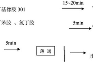 玻璃布膠帶及其生產(chǎn)工藝