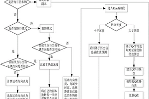 車載自組織網(wǎng)絡(luò)中基于道路拓?fù)涞淖赃m應(yīng)多副本路由方法