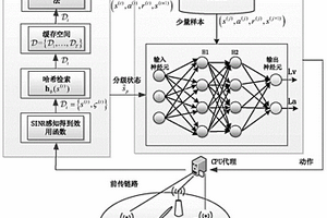 無蜂窩毫米波大規(guī)模MIMO系統(tǒng)的AP開關(guān)切換方法