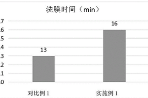 新型PECVD的鍍膜工藝