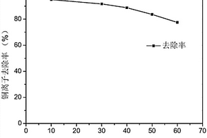 纖維素熒光膜及其制備方法