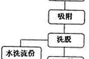 從金銀花中快速高效提取綠原酸的方法