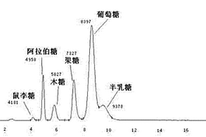 低糖及無糖枸杞全粉制備方法