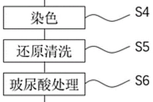 玻尿酸紗的加工方法、紗線及面料