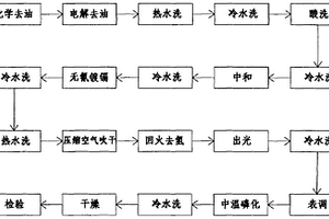 在具有深/盲孔的異形鋼件上鍍鎘的工藝