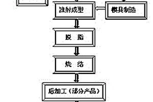 一次成型制造縫紉機(jī)梭芯套的新工藝