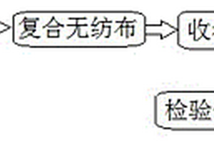 用于熱塑玻纖增強板材表面的復合紙工藝