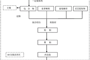 用于肝保健的中藥組合物及其應(yīng)用