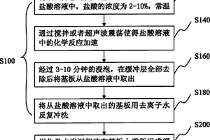 太陽能薄膜電池制造方法及其緩沖層修復(fù)方法