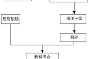 具有肝臟養(yǎng)護(hù)功能的鐵皮石斛膠囊及其制作方法