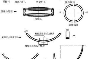 低合金高強(qiáng)度高沖擊功特大型異形環(huán)鍛件及其鍛造方法