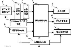 礦用氧氣傳感器