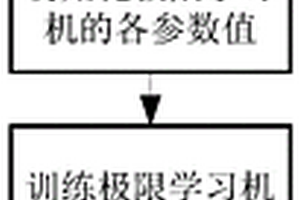 基于數(shù)據(jù)驅(qū)動(dòng)的鋰離子電池荷電狀態(tài)估計(jì)方法