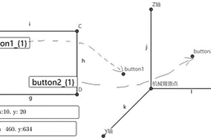 基于人工智能的四軸機(jī)械臂點(diǎn)擊和位置校準(zhǔn)方法和系統(tǒng)