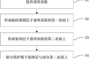 觸控顯示設(shè)備、觸控裝置及制作觸控裝置的方法