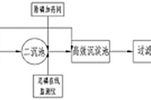 污水處理精確加藥系統(tǒng)及加藥方法