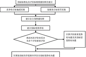 清潔河流的斷面綜合評價方法