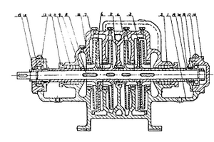 多級中開離心式化工泵