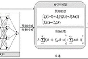 基于新航向誤差定義的環(huán)境自適應(yīng)MPC路徑追蹤控制方法