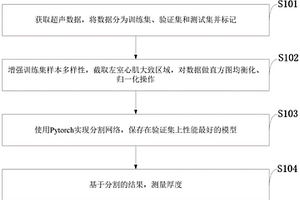 超聲圖像左室心肌的分割方法、系統(tǒng)及應用