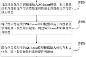 基于聯(lián)合學(xué)習(xí)的假目標(biāo)信號(hào)生成方法